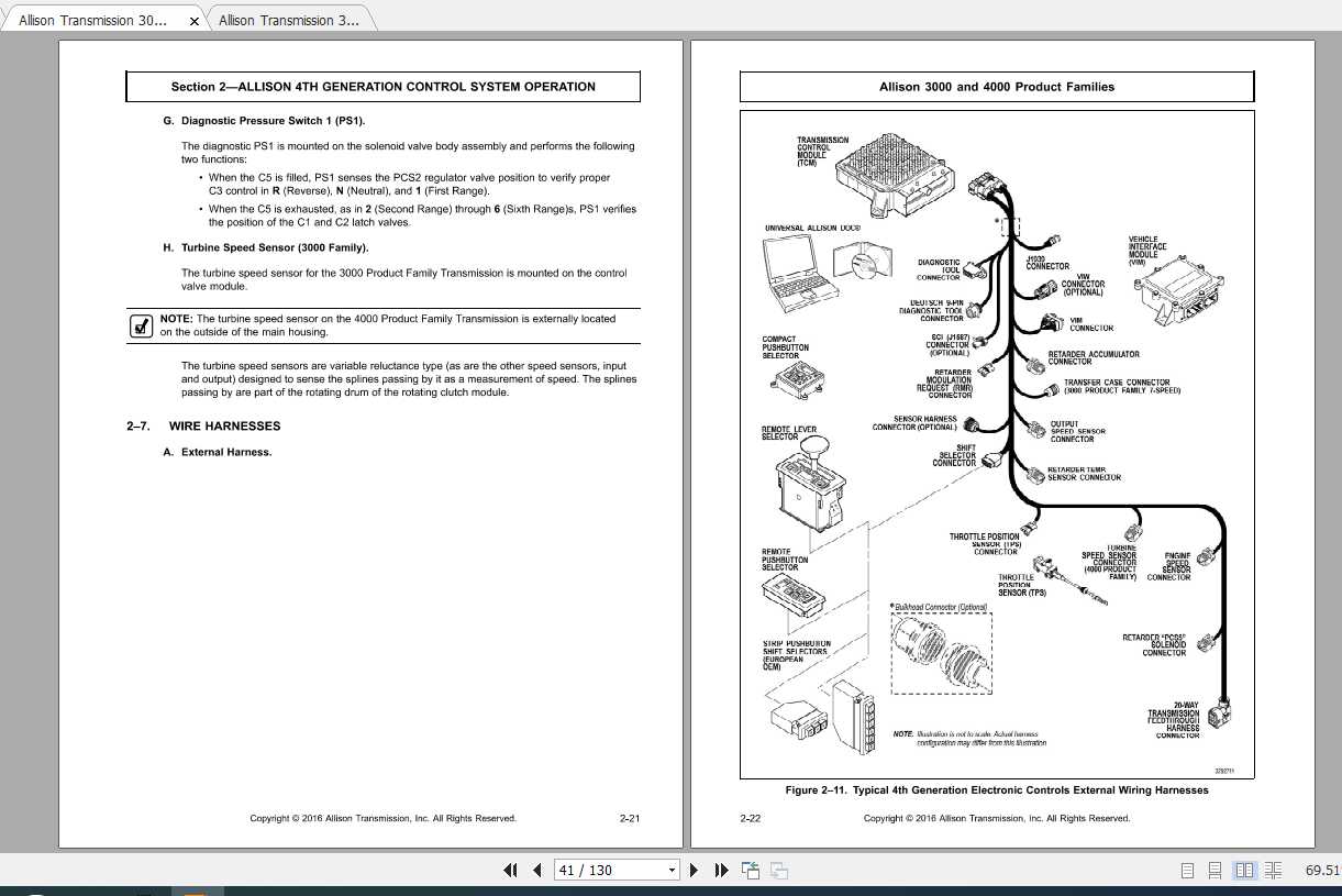 Allison Transmission 3000-4000 Product Families Troubleshooting Manual ...