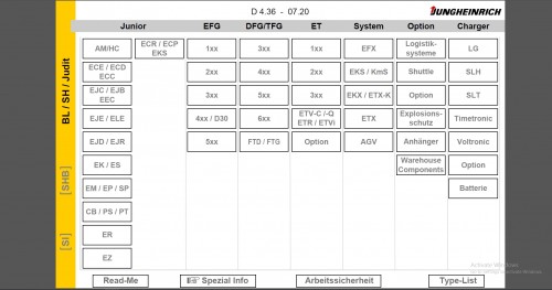 JUNGHEINRICH-JETI-ForkLift-SH-v4.36-Updated-EN-DE-07.2020-Service-Information-1.jpg