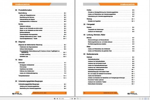 Still-Pallet-Truck-ECU25-ECU30-ECU30-Special-Workshop-Manual-DE-2.jpg