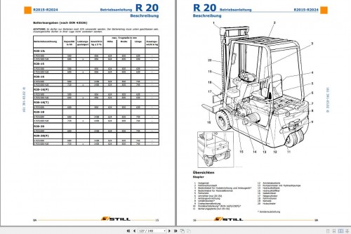Still Electric Forklift R20 15 R20 20 R20 2015 2024 User Manual DE 3