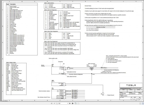 Tesla Model 3, Model S, Model X 2020 15.5 GB Workshop Manual, Wiring Diagram Full DVD (1)