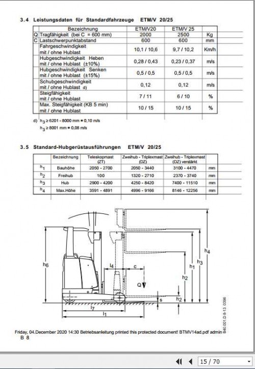 Jungheinrich-Forklift-ETMV-10-25-Operating-Manual_DE-2.jpg