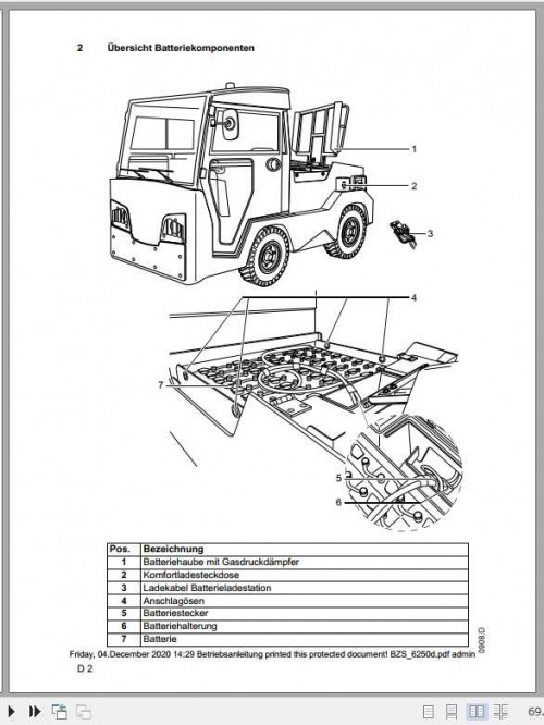 Jungheinrich-Forklift-EZS-6250-7280-Operating-Manual_DE-2.jpg