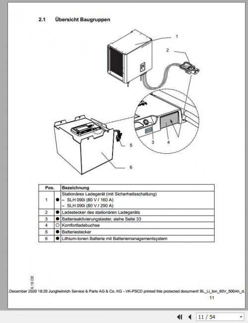 Jungheinrich Forklift Li Ion 24V 80V Operating Manual DE 2