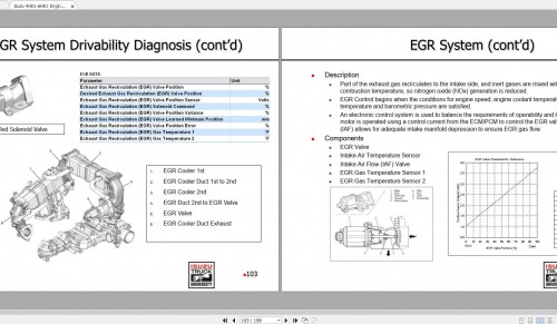 Isuzu-4HK1-6HK1-Engine-Diagnostic--Drivability-Student-3.jpg