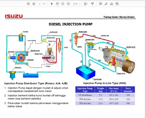 Isuzu-Common-Rail-Training-Training-Center-2.jpg