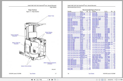 Raymond-Reach-Fork-Lift-Truck-7400-7420-7440-Part-Catalog--Maintenance-Manual-3.jpg