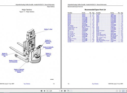 Raymond-Walkie-Straddle-RAS20-25-Part-Manual_1055923B-2.jpg