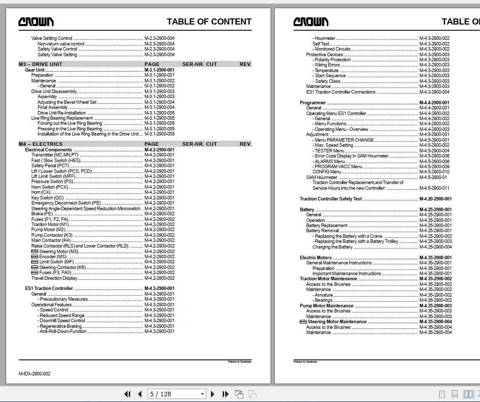Crown Pallet Truck RT3020 Series Service Manual Auto Repair Manual