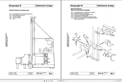 Still OM Pimespo Electric Side Loader Forklift ETL10 Workshop Manual DE 3