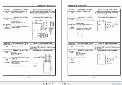 CAT-Forklift-Truck-E7000---12000-Service-Manual-4.jpg