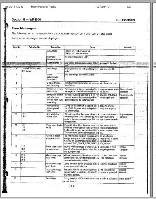 CAT-Forklift-Truck-WP4500-Service-Manual-1.jpg