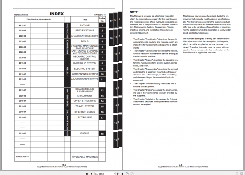 Kobelco-Hydraulic-Excavator-SK130LC-11-Shop-Manual_S5LP0012E03-2.png