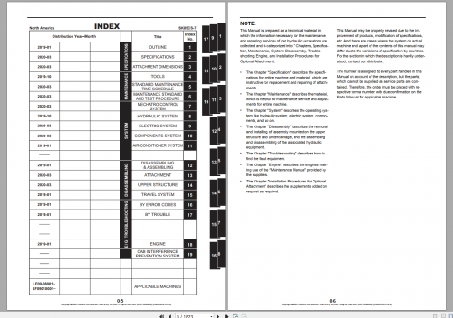 Kobelco-Hydraulic-Excavator-SK85CS-7-NA-Shop-Manual_S5LF0022E04-2.png