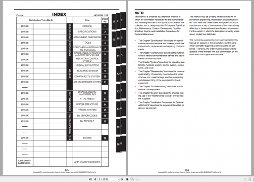 Kobelco-Hydraulic-Excavator-SK230SRLC-5E-Shop-Manual_S5YB0024E01-2.png