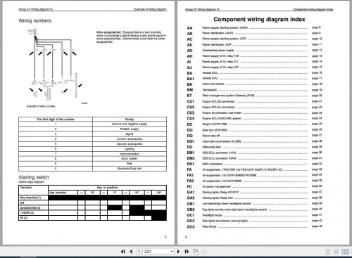 Volvo-Trucks-Buses-FL-Electrical-Wiring-Diagram_88917352-2.jpg