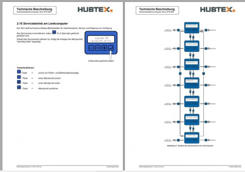 Hubtex-Forklift-Control-System-SLC-019-640-Technical-Description-1.jpg