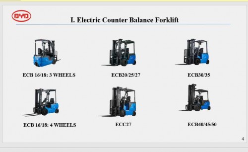 BYD-CounterBalance-ECB-Electric--Hydraulic-Training-1.jpg