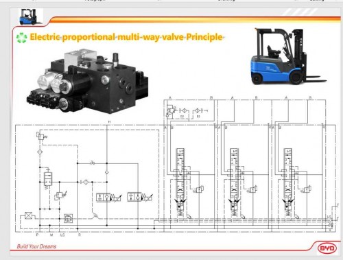 BYD-Forklift-ECB-Truck-Series-Instruction-Manual-3.jpg