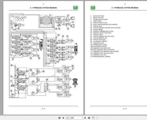 Merlo-ROTO-38.14-IMS-400-up-to-SAV-C037141-Diagnostic-Manual_EN-2.jpg