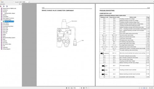 Toyota-Forklift-7FBMF-161820253035404550-Repair-Manual_EN_CE326-2.jpg