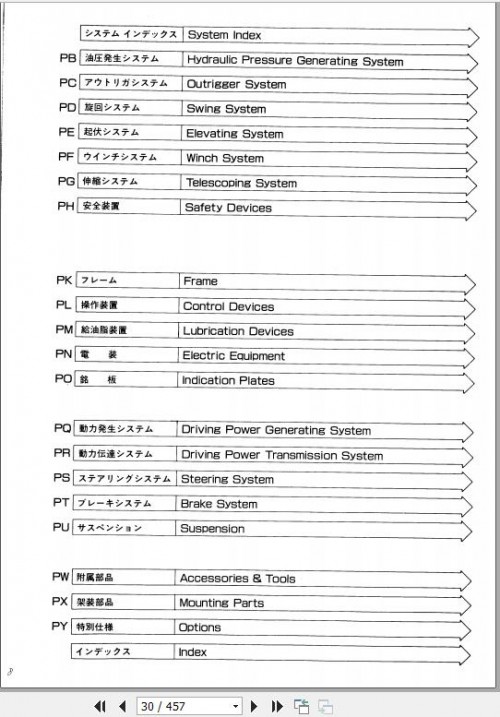 Tadano-Rough-Terrain-Crane-TR-160M-3_P1-1EJ-Parts-Catalog-ENJP-2.jpg