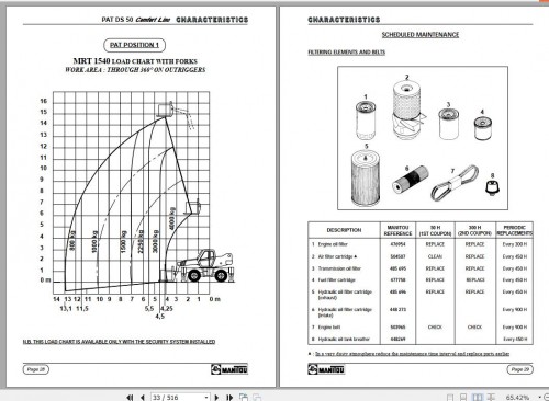 Manitou-Telescopic-Handler-MRT-1540-Turbo-Repair-Manual-4.jpg