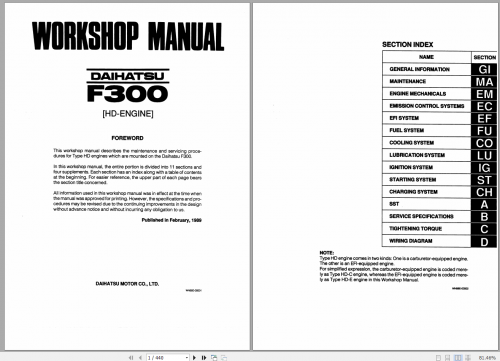 Daihatsu Auto 1.4 GB Service Workshop Manual, Wiring Diagrams CD 2