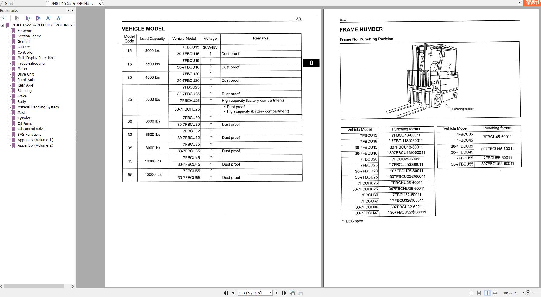 Toyota Forklift 7FBCU15 - 7FBCU55 Service Manual | Auto Repair Manual