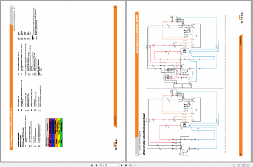 STILL-STED-Forklift-22-GB-PDF-Update-2021-Workshop-Manual-Wiring-Diagram-Error-Code-Part-Manual-Full-DVD-9.png