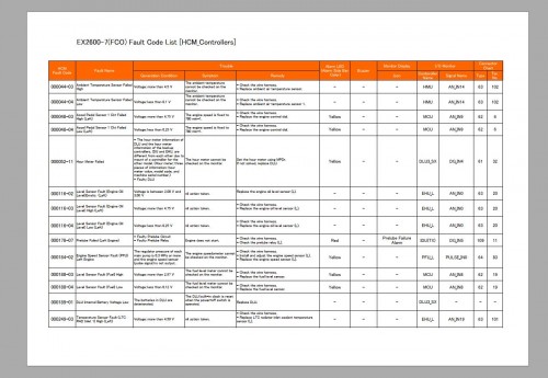 Hitachi-Mining-Excavator-EX-2021-10.9GB-PDF-Parts-Catalog-Technical-Manual-Workshop-Manual-Circuit-Diagram-DVD-17.jpg