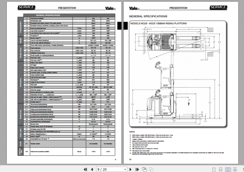 Yale-Class-3-Electric-Motor-Hand-Trucks-E857-MO2025-MO20P-MO10L-MO50T70T-Service-Manual-4.png