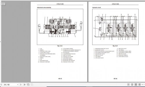 Mitsubishi Forklift Truck FD60N3 FD70N3 FD80N3 FD100N3 Service Manuals 4