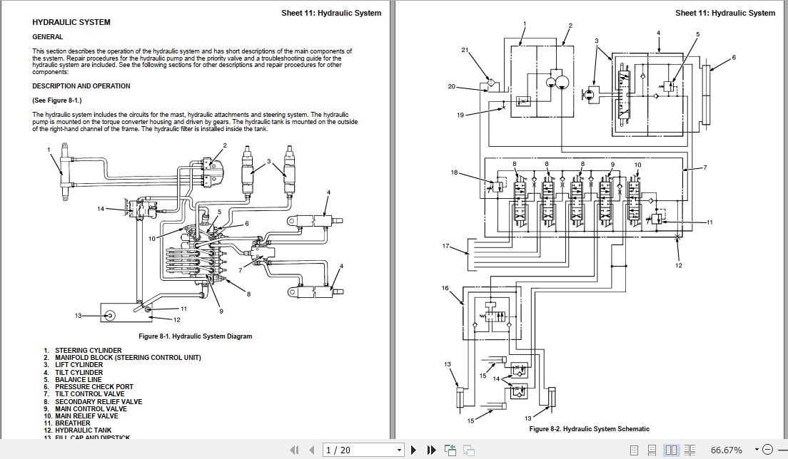 Yale Class 5 Internal Combustion Engine Trucks A877 (GP EA) Service ...