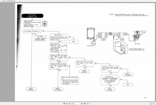 Nichyu-Forklift-FBRF-50-Series-TroubleShooting-Manual-89W-1201-A-3.jpg