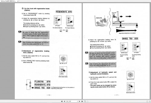 Nichyu-Forklift-FBRFW14.16.20-60-Series-Troubleshooting-Manual-98-W-1501-2.jpg