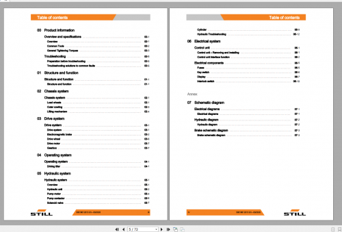 Still-Sted-Electric-Pallet-Truck-ECH15-Workshop-Manual-2.png