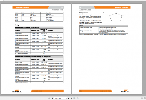 Still-Sted-Electric-Truck-RX60-60-70-806341-6344-Workshop-Manual-3.png