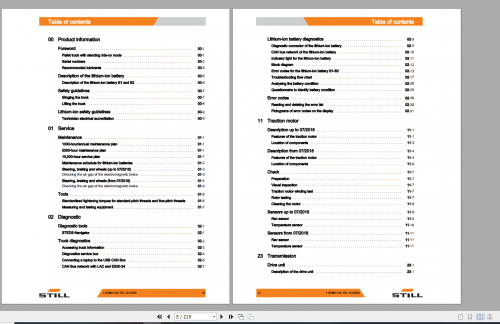 Still-Sted-Pallet-Truck-SXH-201610-Workshop-Manual.png