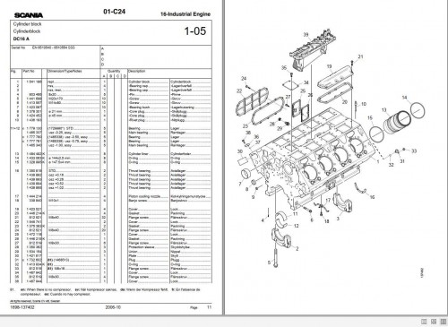 Scania-DC12-DC16-2006-Parts-manual-3.jpg