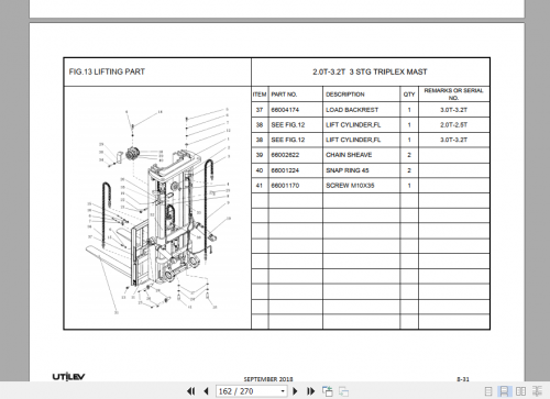 Yale Utilev Internal Combustion Counterbalanced Trucks A273 (UT2.0 3.2C) Parts Catalog (2)
