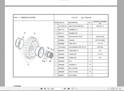 Yale-Utilev-Internal-Combustion-Counterbalanced-Trucks-A370-UT13-20PTE-Parts-Catalog-2.png