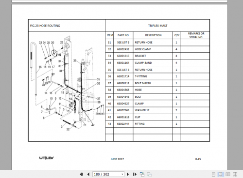 Yale-Utilev-Internal-Combustion-Counterbalanced-Trucks-A396-UT30-35PFE-Parts-Catalog-4.png