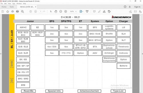 JUNGHEINRICH-JETI-ForkLift-SH-v4.36-Updated-EN-08.2021---DE-08.2021-Service-Information-9.jpg