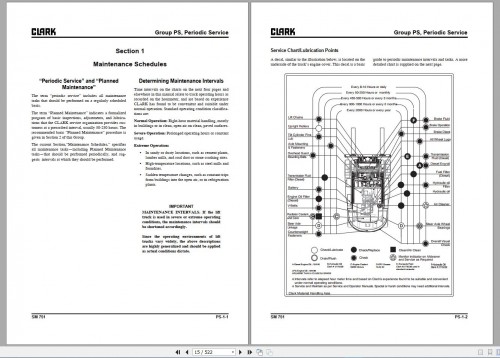 Clark Forklift DVD PDF 2021 9,28GB Service Manual, Parts Catalog & Operator Manual (17)