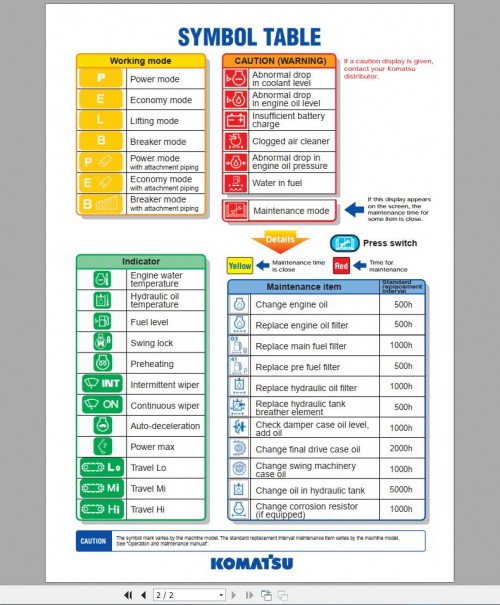 Komatsu Multi Color Monitor Quick Reference Sheet (2)