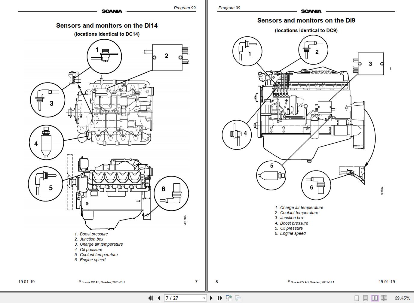 Scania Industrial Engines DEC2 Control System OEM Installation ...