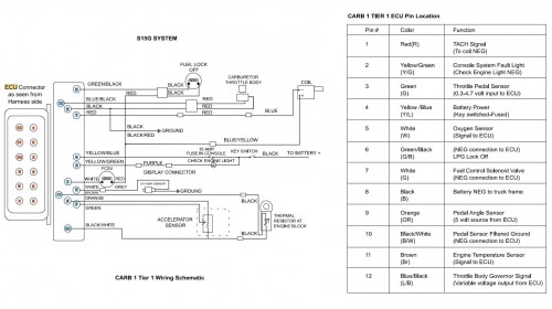 CAT Forklift MCFE GC25 Electrical Diagram