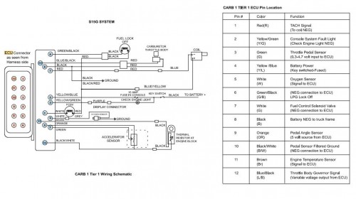 CAT-Forklift-MCFE-GP15-Electrical-Diagram.jpg