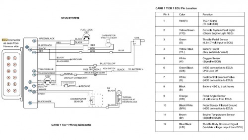 CAT Forklift MCFE GP30 Electrical Diagram 1